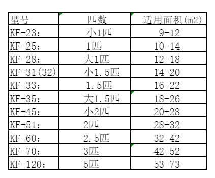 剑阁空调维修